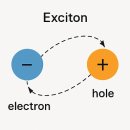 준입자(quasiparticle)의 종류 이미지