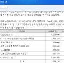 주식회사 시지트로닉스