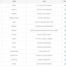 GS25 왜관우방점 이미지