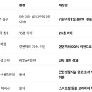 자연팜 직판장