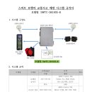 세스템 이미지