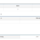 (주)일동인터내쇼날 네이버블로그
