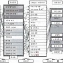 일본 포장기술편람(사람과 환경을 배려한 포장) - 19 Inventory 분석 수법 이미지