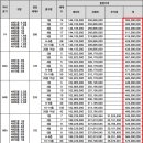 금강3차작은도서관 이미지