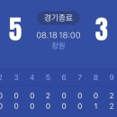 코아양과
