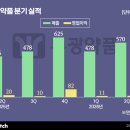 (주)부광식품
