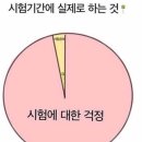 영광병원 | [자격증] ADsP 시험 준비 및 비전공자(간호학과) 합격 후기 | 턱걸이 합격도 합격이다