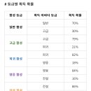 아키워 전설 VS ㅇDIN 신화 이미지