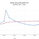 국민식탁 브런치