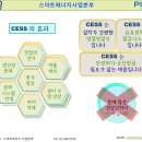 세계적인 절전기 쎄스에 대한 실상을 파헤칩니다(1부) – 이점 효과 신뢰성에 대하여 이미지