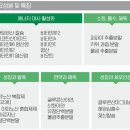 로얄약국 이미지