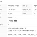 (주)동문엘리베이터 이미지
