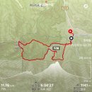 용소산장 | 이렇게나 어려운 대야산 등산 1. 폭설로 포기 2. 등산로 이탈로 두리봉 경유에 강풍으로 고생