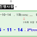 신일고층아파트 이미지