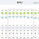 Re: 제855차(17기-26 차/2023.04.29) 합천 황매산 철쭉 정기산행[날씨예보] 이미지