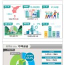 과천에 신축 아파트 1만호 조기 공급 이미지