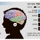 스마트폰 사용법 이미지