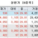 주식회사 바이오센트럴 네이버블로그