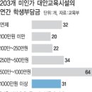 미인가 - 해운대구 | 미인가