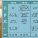 이어나정형외과의원 매일경제