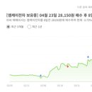 주원상회 | 엠케이전자(LPDDR 시장 확대의 대표 수혜주)/사모펀드 순매수 상위/ 시가총액 7,162억원