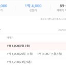 영등동-28 이미지