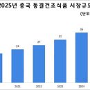 중국건강