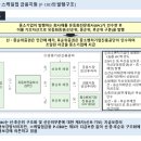 2020년 1차 스케일업금융 P-CBO 발행 공고 (신청기간: 2020.06.09∼22) 이미지