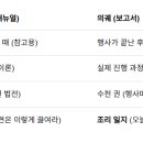 백운양계2(중추장) | 03/30 198~