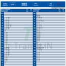 &#39;동해선&#39;타고 태화강역에서 벡스코 후기 (노선도, 시간표, 요금, 울산, 부산, 광역전철)