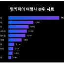 (주)하나여행사 이미지