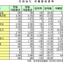 두원컴퍼니 이미지