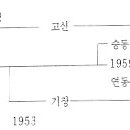 진주노회역사 이미지