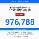 변화하는 세계 2024. 07. 03...대법원, 트럼프 손을 들다, 美, TOP 무기를 우크라에 줬지만 선전만 요란한 깡통 무기 이미지