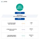 합천평화고등학교 | (특성화고/경남) 합천평화고등학교 2025 신입생 입학안내, 학교안내​​