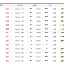 한국도로공사 원주(춘천)주유소 이미지