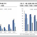 피앤엘리서치