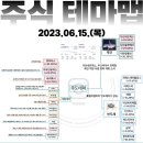 2023년 6월 15일 내일 시가단타 예상, 상한가 및 급등주, 시간외 특징주 이미지