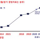 우면동소바 티스토리