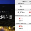 원주현대부동산공인중개사 이미지