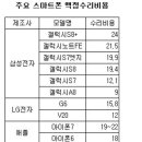 정보글 ] 각 프리미엄 스마트폰 별 액정 교환 AS비용 이미지