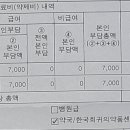 약국 신고하는게 맞을까요? 상습 허위 과다 청구하는 거 같은데.. 이미지