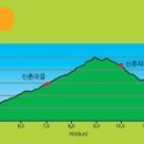 화실농장2 이미지