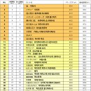 파워탤런트 이미지