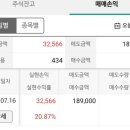 SD바이오