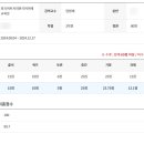 외국어로서의 한국어이해교육론 | 중사평 한국어교원 첫학기 후기
