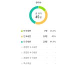 인왕초교(병설)유치원 이미지