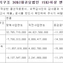 SK하이닉스 4분기 실적 서프라이즈 이미지