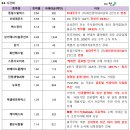 협진산업