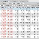 (주)에스에스물류 이미지